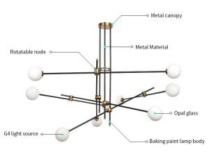 SI CHANDELIER