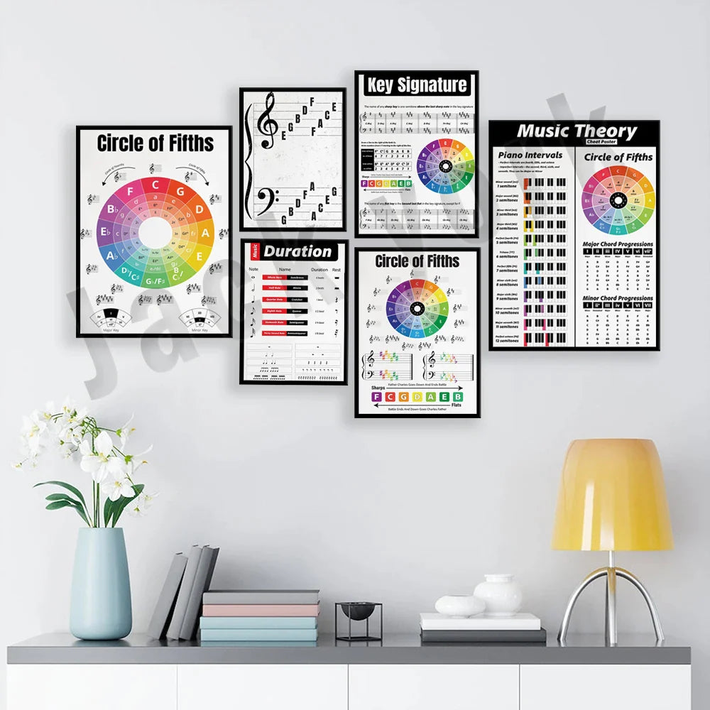 Music Theory Pack: Note Values, Chords, Circle of Fifths, Duration
