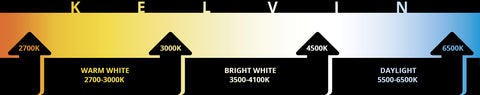 Modern Forms Lighting Color temperature